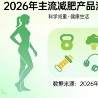 燃脂减肥哪个牌子效果好？2026减肥瘦身产品真实测评，助力轻松掉秤不反弹