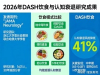 护脑最佳饮食！这么吃，认知衰退风险降低41%，中年期效果最好