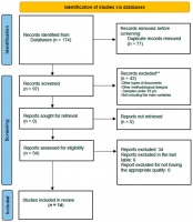 Sexual Health and Psychological Well