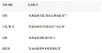 跟父母吵完架就后悔？此刻心理咨询这篇帮你止损
