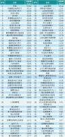 2022年中国药品销售额TOP100药品榜单出炉