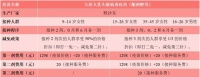 太仓九价HPV、带状疱疹疫苗接种惠民减免活动来了