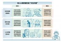 关爱老年心理健康｜老人心理问题引发“次生灾害” 疾病加重、囤物、被骗