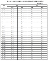 【健康科普】暑期儿童青少年健康提示（三）