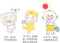 儿童成长中的关键发育里程碑与特点分析