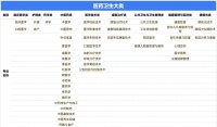 公共卫生与健康管理类专业的全面解析