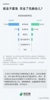 健康管理专业是一个融合了医...@食品安全小师妹的动态