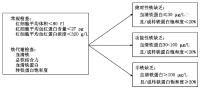铁缺乏症和缺铁性贫血诊治和预防多学科专家共识