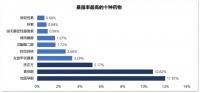 超15万国人孕妇研究：探索药物与不良妊娠结局的关联