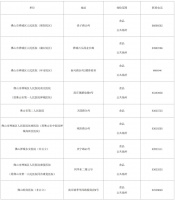 禅城区公共场所从业人员健康证在哪里办？
