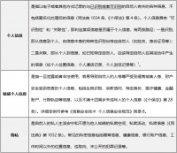 数据合规