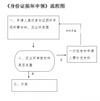 在线指南