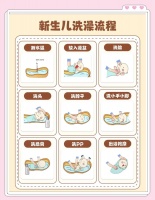 宝宝洗澡全攻略：新手爸妈必学技巧