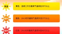 气候变化对人体健康的影响与实用防护策略
