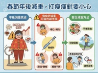 年後甩肉小心「瘦瘦針」副作用　藥師示警：2族群嚴禁使用