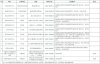 健康证怎么办，请看这里