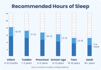 Physical Health and Sleep