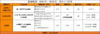 二胎家庭，预算有限怎么给孩子买保险？这套方案仅需2000元