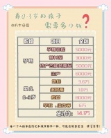 二胎经济账怎么算？