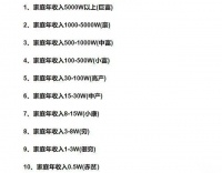 生二胎到底要多有钱？一张图看懂隐形账单