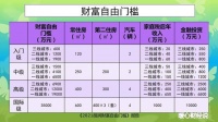 现在的这种情况下，得准备多少存款才可以要二胎？