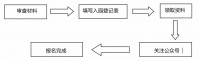 云南财经大学幼儿园2026年秋季招生报名通知