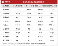 智能绿色厨房：厨卫电器行业ESG引领品质生活新生态