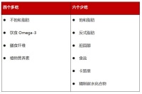 健康饮食助力预防慢性病！快看，最佳饮食方案