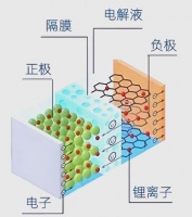 手机电池老化的原因及应对策略