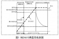 基于BQ24610的智能锂电池充电系统设计