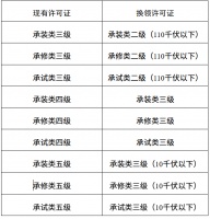 国家能源局：做好承装（修、试）电力设施许可证换领和延续工作！