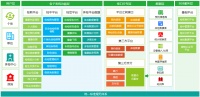 健康体检系统 体检系统 职业健康体检系统 职业病系统 健康管理系统