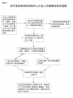 关于从业人员健康体检及职业健康体检时间公告