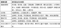 关注学龄儿童，点亮身体“健康小绿灯”——靖江市人民医院成立儿童健康管理中心，常年周末为您的孩子提供义诊专场体检
