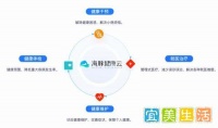 企业健康管理具体怎么做？