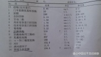 同型半胱氨酸偏高，可能与7种疾病有关，这些信号要警惕
