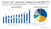烹饪机器人：稳步发展，前景光明