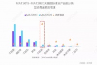 市场规模远超80亿，身体护理“即将爆红”？