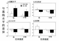 来到新的工作岗位，我整个人都不好了