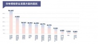 大多数的职场问题，问题都不在职场