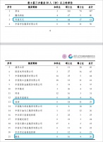在大厂打工究竟是怎样的体验？华为、阿里、百度员工这样说