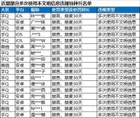 外挂作弊及违规行为处罚公告