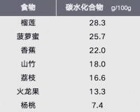 杨桃：低热量、低糖分的健康水果，但部分人群需谨慎食用