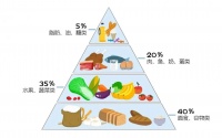 幼儿园给家长的9条冬季膳食建议，让孩子不仅吃饱，更吃得好！