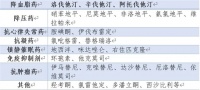 与药“相克”的柑橘类水果，服药期间一定要远离! 健康资讯