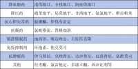 与药“相克”的柑橘类水果，服药期间一定要远离