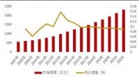 保健品行业深度分析解读