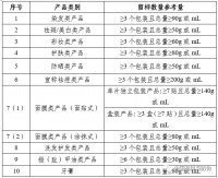 国家药监局：28个化妆品监管常见问题及解答