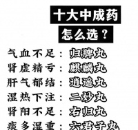 十大中成药，选对治百病！