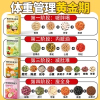 想要拥有轻盈体态？试试这些养生花茶！一杯茶开启健康之旅，让你轻松告别赘肉，重拾自信好身材